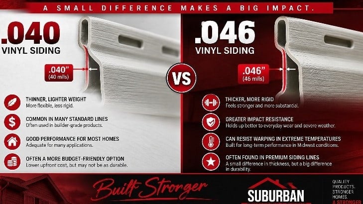 .040 vs .046 Vinyl Siding: What's the Real Difference? | Suburban Wholesale & Supply