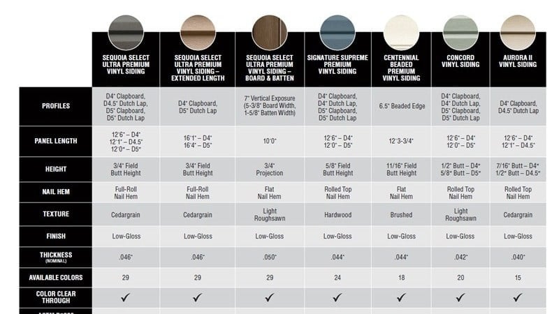 How to Explain the Difference Between Builder-Grade and Premium Vinyl Siding