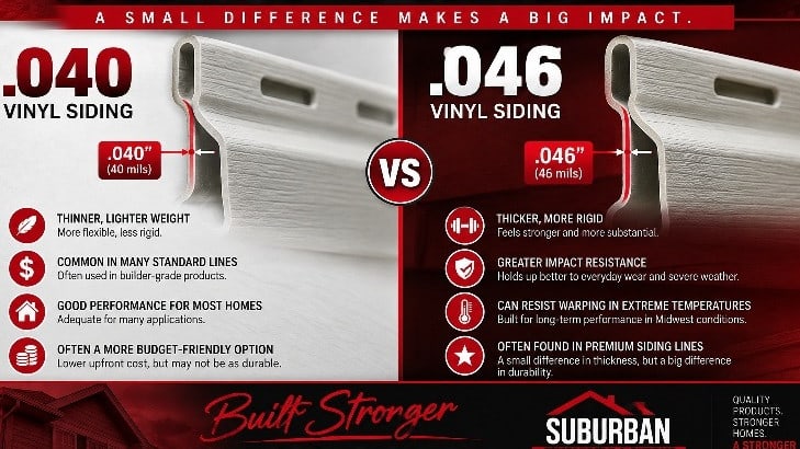 .040 vs .046 Vinyl Siding: What's the Real Difference? | Suburban Wholesale & Supply