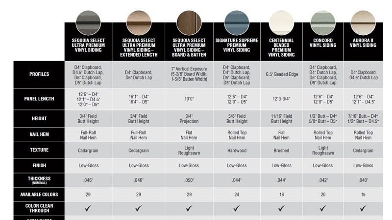 How to Explain the Difference Between Builder-Grade and Premium Vinyl Siding